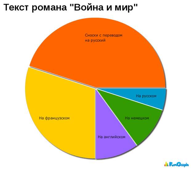 Прикольные графики Прикольные графики