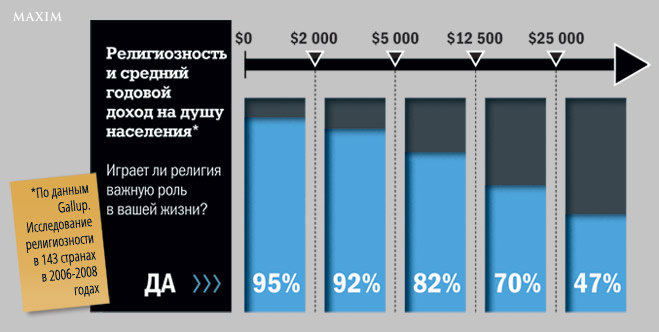 Навстречу анафеме! Почему все религии вредны, а атеисты лучше живут
