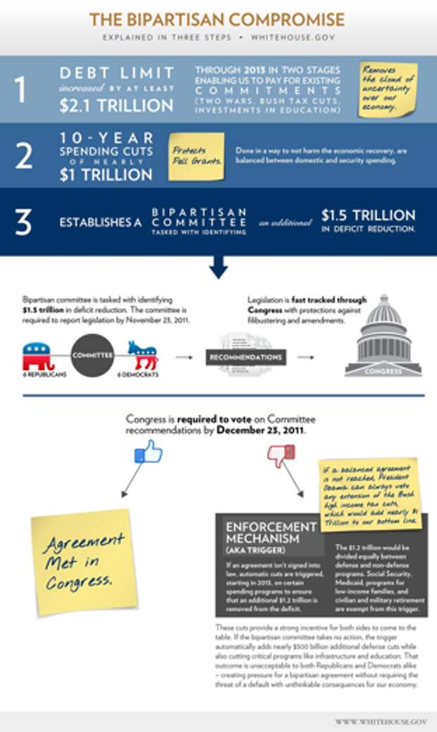 Infographic: The bipartisan compromise