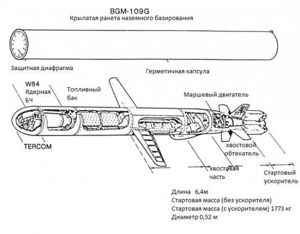 BGM-109 "Томагавк"