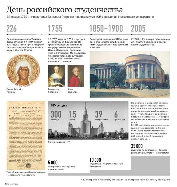 День российского студенчества День российского студенчества