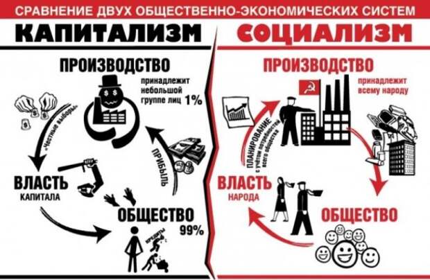 СССР — проект общества Справедливости СССР — проект общества Справедливости