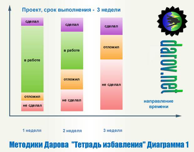 Как управлять своей жизнью? Диаграмма1