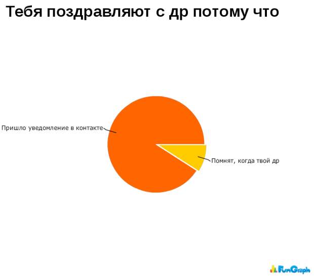 Прикольные графики Прикольные графики