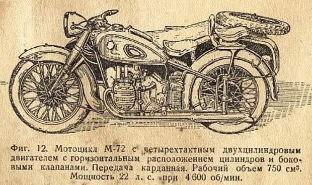 Советский мотоцикл ИМЗ М-72