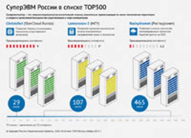 Инфраструктура всегда должна обгонять потребности – экс-глава РАН Владимир Фортов