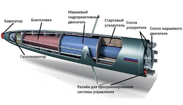 150 килотонн и 100 м/с - на что способен ВА-111 "Шквал" Легендарная советская торпеда ВА-111 "Шквал" произвела революцию в подводной гонке вооружений, развив беспрецедентную скорость в 200 узлов (370-2