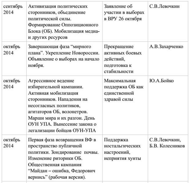 Проект "Возвращение". В марте 2015-го войска Януковича захватят Верховную Раду и объявят о создании УНР Проект "Возвращение". В марте 2015-го войска Януковича захватят Верховную Раду и объявят о создании УНР