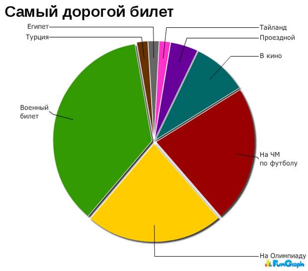 Прикольные графики Прикольные графики