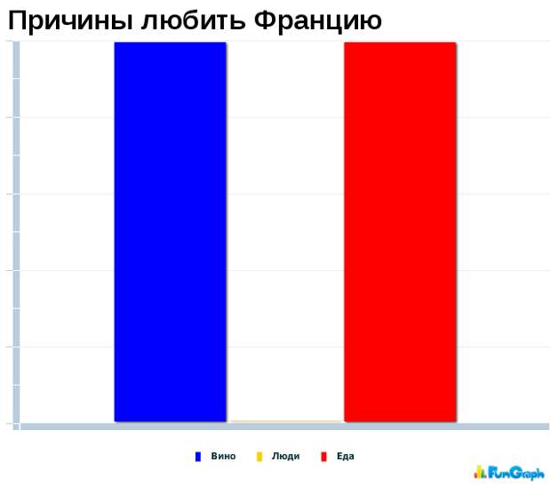Прикольные графики Прикольные графики