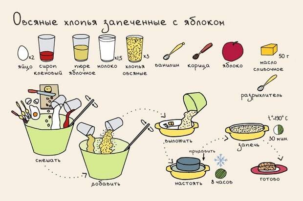 хлопья с яблоком
