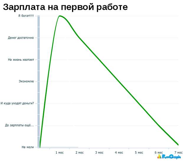 Прикольные графики Прикольные графики