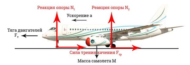 Сможет ли взлететь самолет с транспортера? Сможет ли взлететь самолет с транспортера?