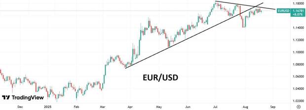 Призрак стагфляции в США довлеет над мировыми рынками