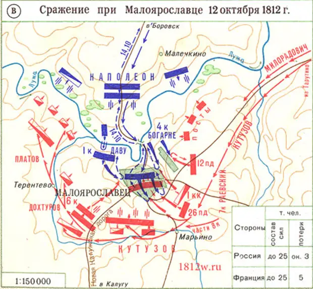 1812 карта военных действий