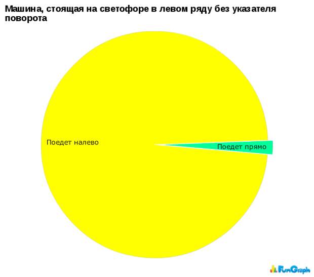 Прикольные графики Прикольные графики