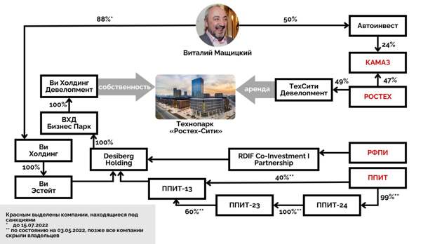 МиГ с барского плеча: Мащицких «подбодрили» за 30 млрд рублей?