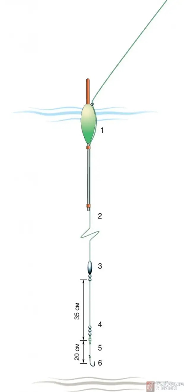 Крючок грузило поплавок схема