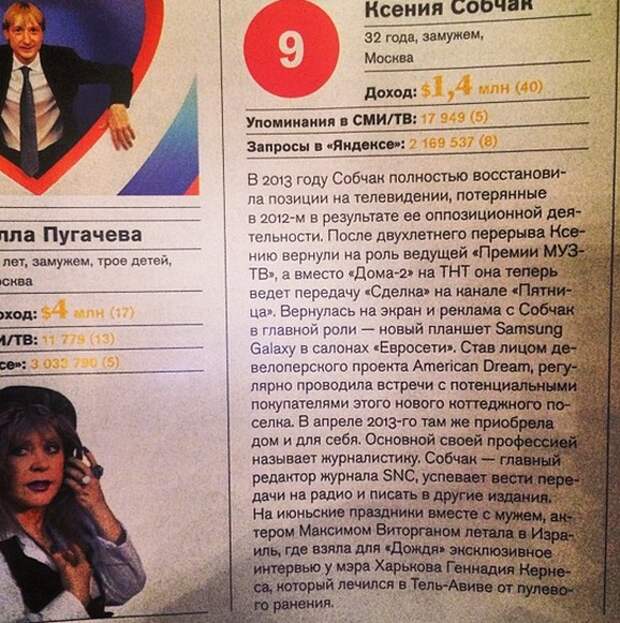 Ксения Собчак обвинила журналистов Forbes во лжи