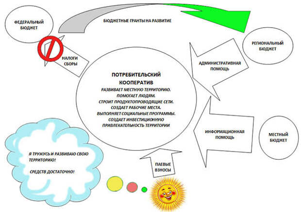 Схема кооперации это