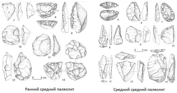 Рис. 2. Среднепалеолитические орудия из Южной галереи