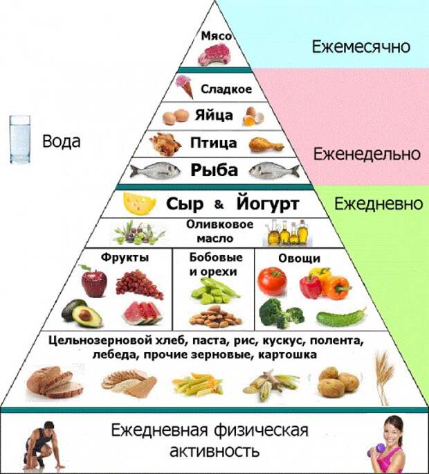 kak-sredizemnomorskaya-dieta-mozhet-spasti-vashe-serdce_2