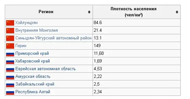 2 численность населения дальнего востока. Плотность населения дальнего Востока России. Карта плотности населения дальнего Востока. Численность населения дальнего Востока. Плотность населения в Дальневосточном регионе.