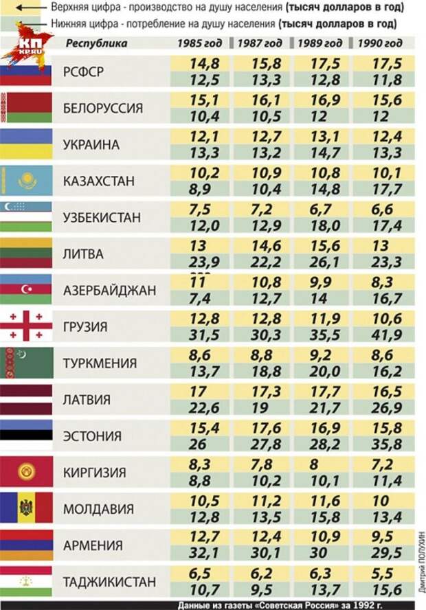 Трудно истребить привычку жить за счёт России