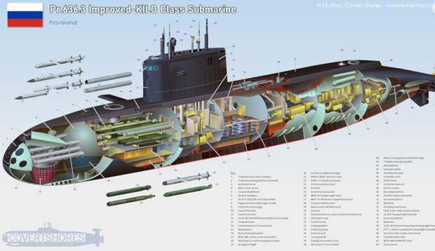 Современная модификация "Варшавянки", проекта 636.3 в разрезе. Картинка Covert Shores