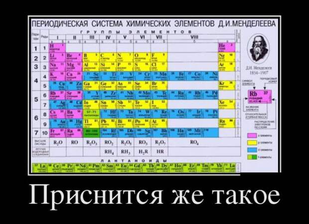 Демотиваторы дня от 01-09-2014