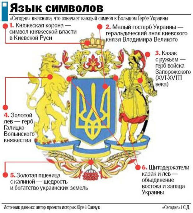 Значить на украинском. Проект герба Украины. Герб Украины расшифровка. Большой государственный герб Украины. Большой и малый герб Украины.