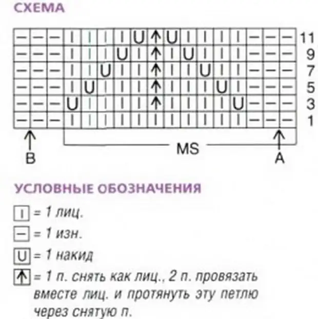 Вязание спицами рисунок веревочка