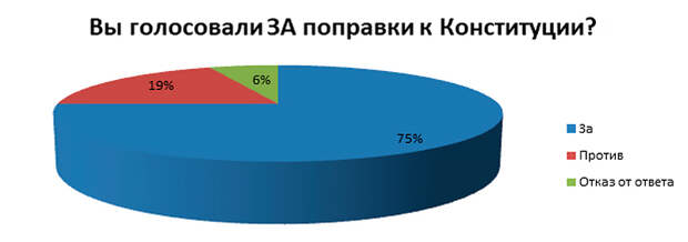 Инфографика: Телеканал Царьград
