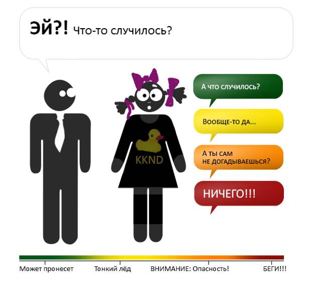 Шкала опасности при разговоре с женщиной Шкала, разговор, женщина