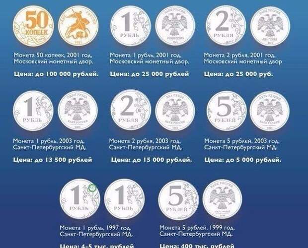 Самые ценные монеты России
