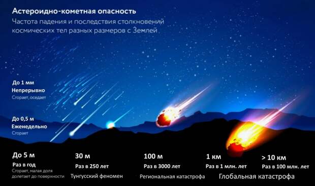 Что объединяет падение астероида на Землю и кумулятивный противотанковый снаряд?