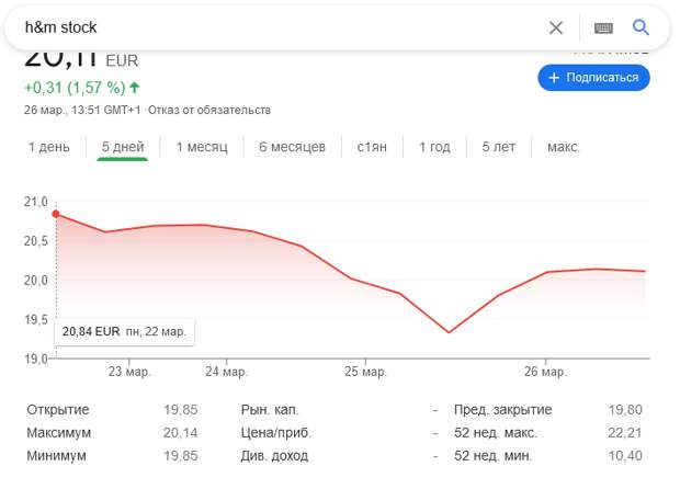 Китайский рынок неизбежно накажет эти компании