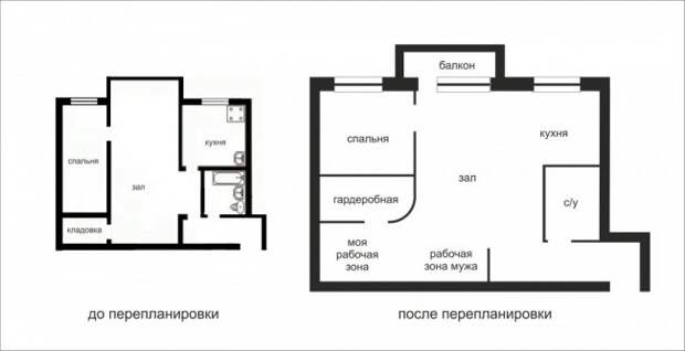 Перепланировка кухни в хрущевке (13 фото)