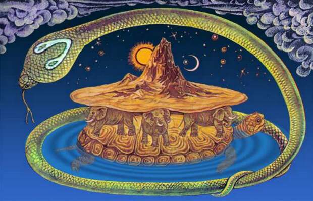 Представления древних Солнечной системе. Представления древних Солнечной системе.