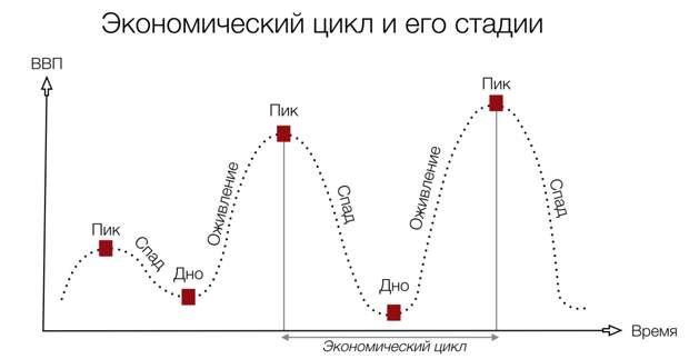 Высокие дивиденды свидетельствуют о скором наступлении кризиса