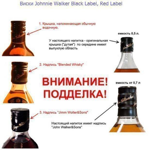 Как определить поддельный алкоголь
