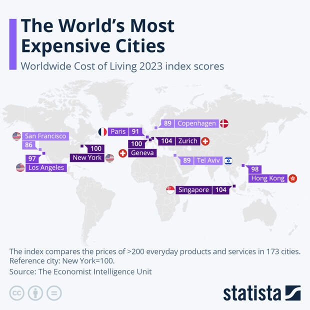 Infographic: The World's Most Expensive Cities | Statista