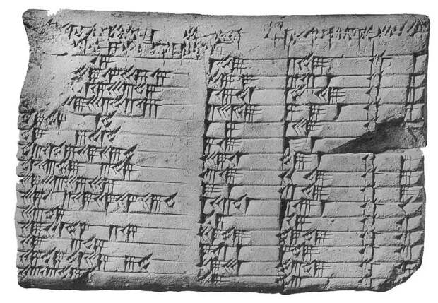 Плимптон 322, вавилонская табличка с перечислением пифагорейских троек, 1800 г. до н.э.