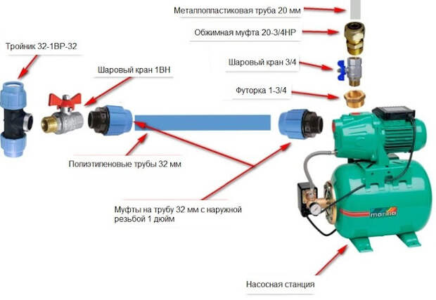 Услуги сантехника в Москве и Московской области