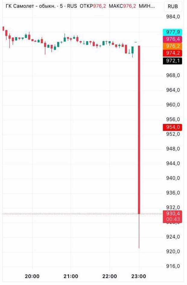 Самолёт просит 50 млрд господдержки, чтобы «исключить невыполнение обязательств