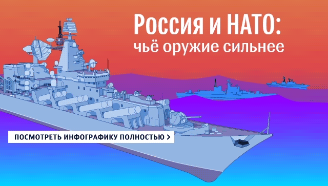 Россия против НАТО: чьё оружие сильнее