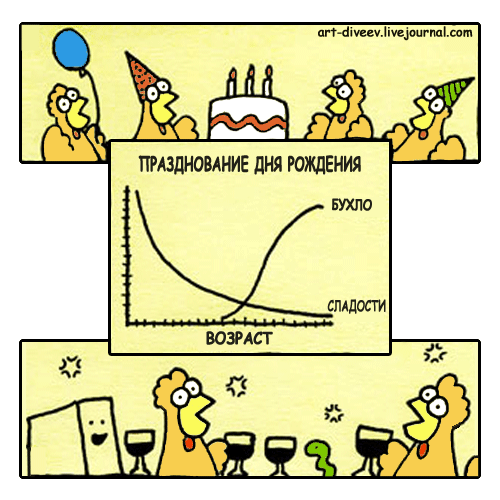 Юмор на дне рождения. Поздравление с днем рождения карикатура. С днем рождения черный юмор. Шутки про день рождения. Поздравления с днём рождения черный юмор.