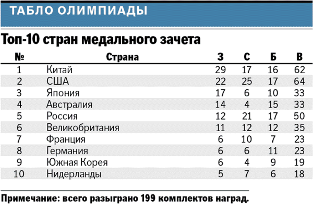 Sport3 трансляции