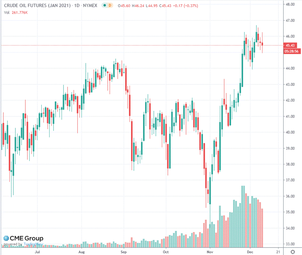 Котировки Валют На Рынке И Цена Нефти