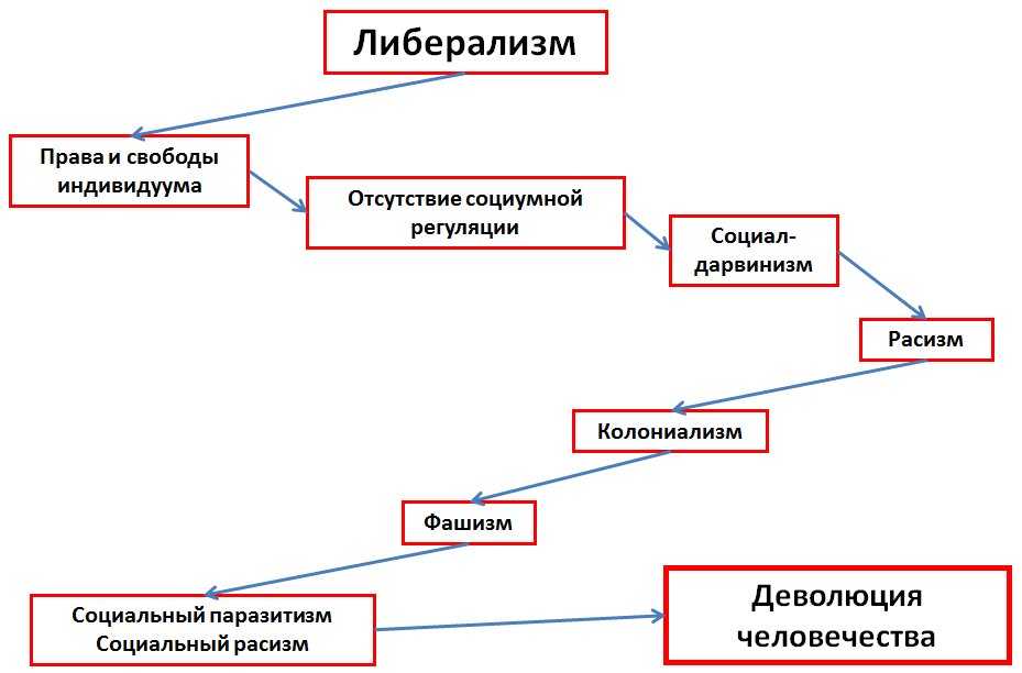 Либерализм фото к презентации